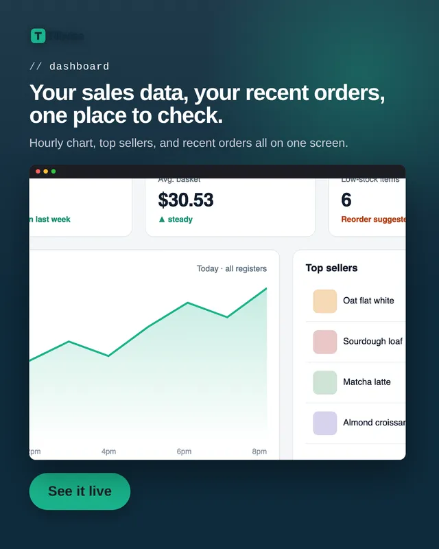 Tillwise sales dashboard and the resulting ad headlined Your sales data, your recent orders, one place to check