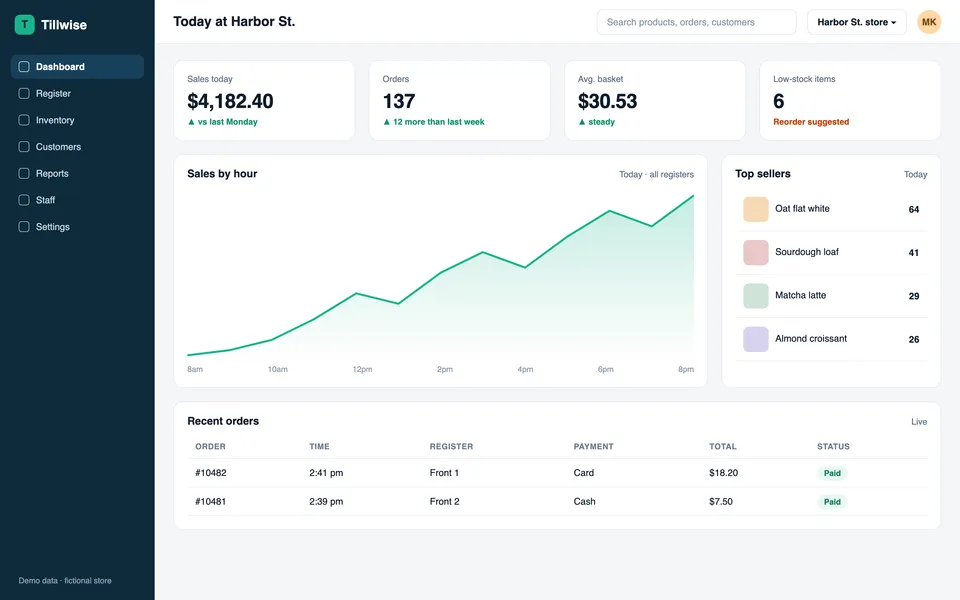Raw screenshot: Tillwise sales dashboard and the resulting ad headlined Your sales data, your recent orders, one place to check