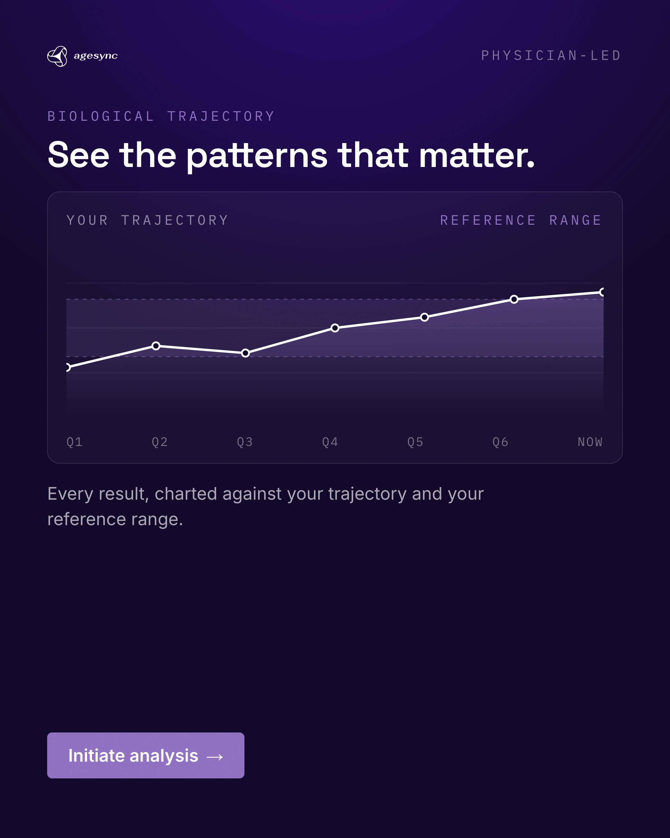 AgeSync feed ad — “See the patterns that matter”, the app on an angled 3D phone over a deep-violet field, “Get started”