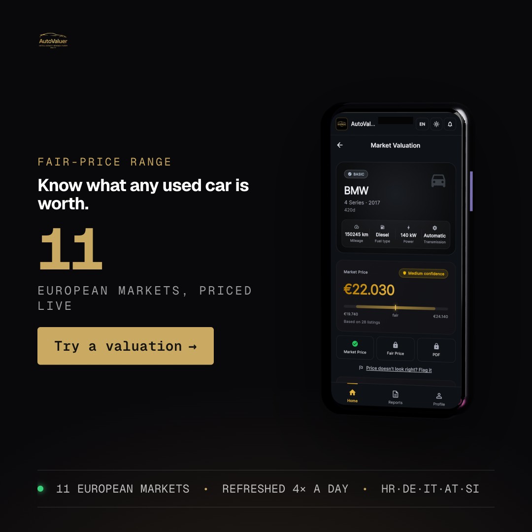 AutoValuer 1:1 — the real Market Valuation app screen (BMW 4 Series, €22,030 fair price) on an iPhone in the pricing-terminal treatment, “Try a valuation”